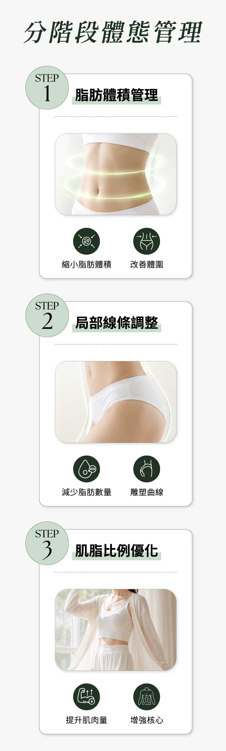 分階段體態管理
