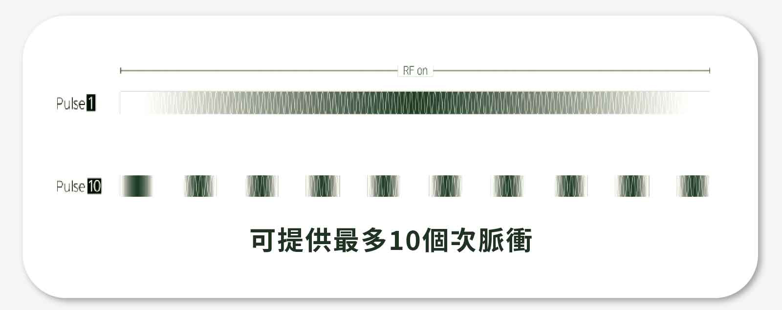 10段次脈衝微調能量調控