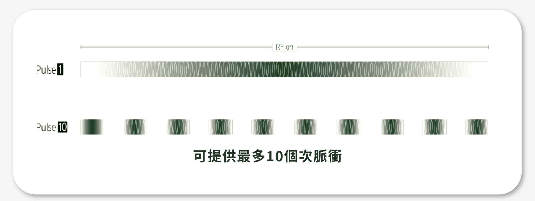 10段次脈衝微調能量調控