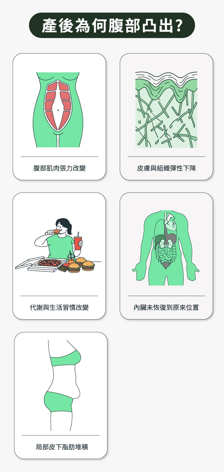 產後為何腹部凸出