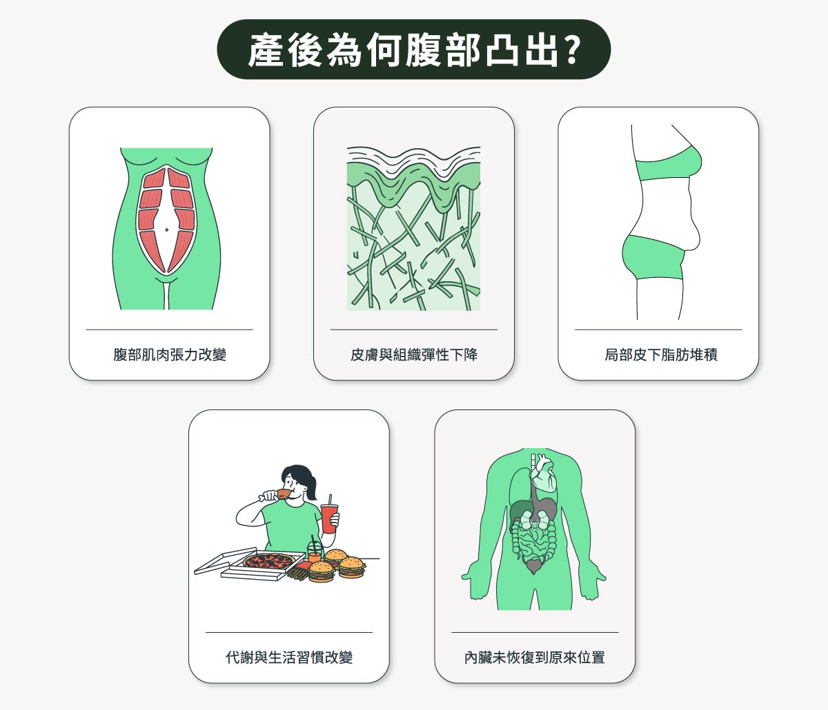 產後為何腹部凸出
