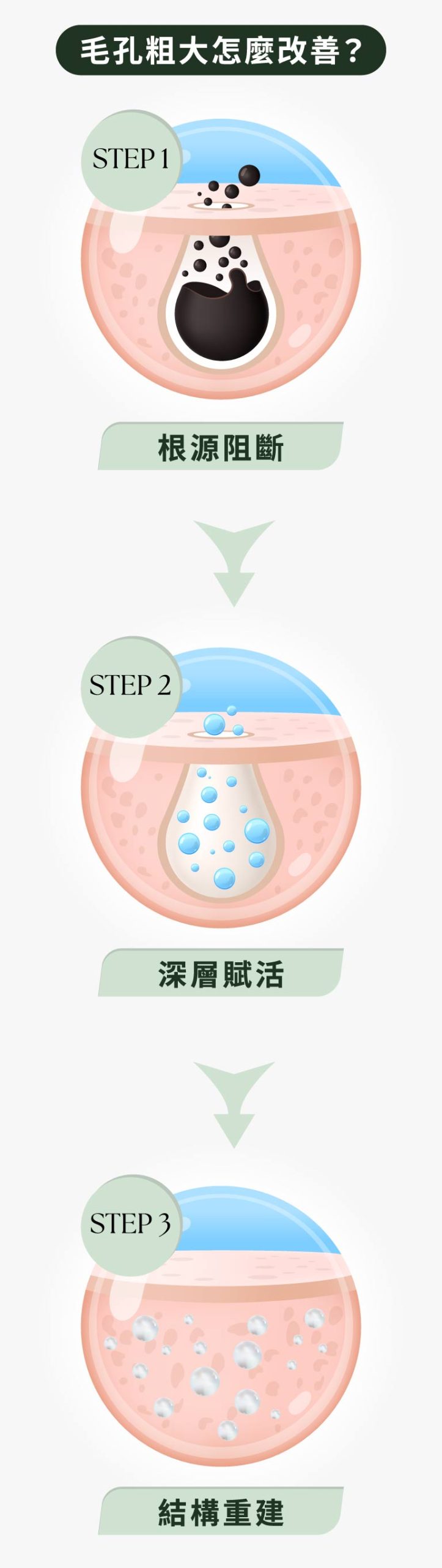 毛孔粗大怎麼改善