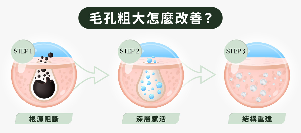 毛孔粗大怎麼改善