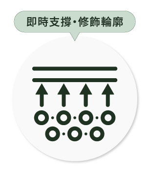 玻尿酸 即時支撐