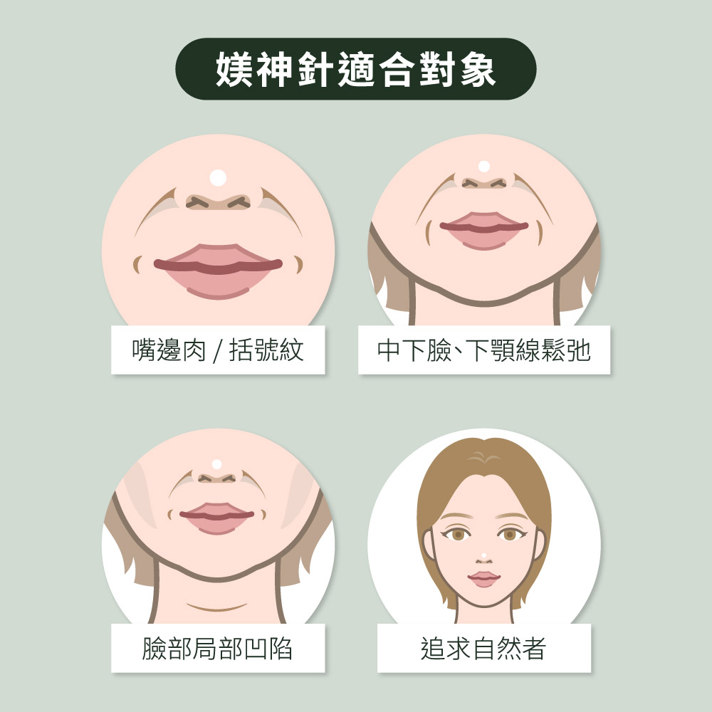 媄神針適合對象