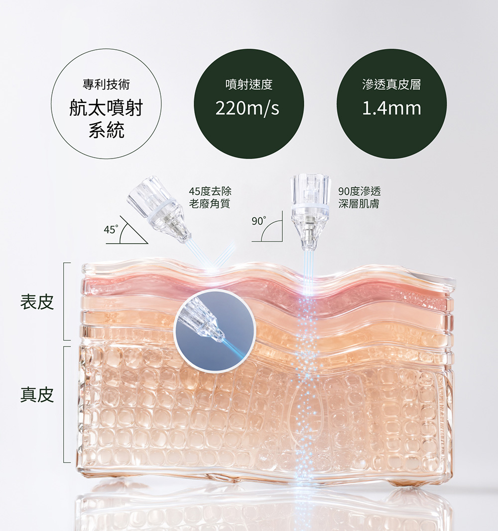 潔比爾專利技術：航太噴射科技