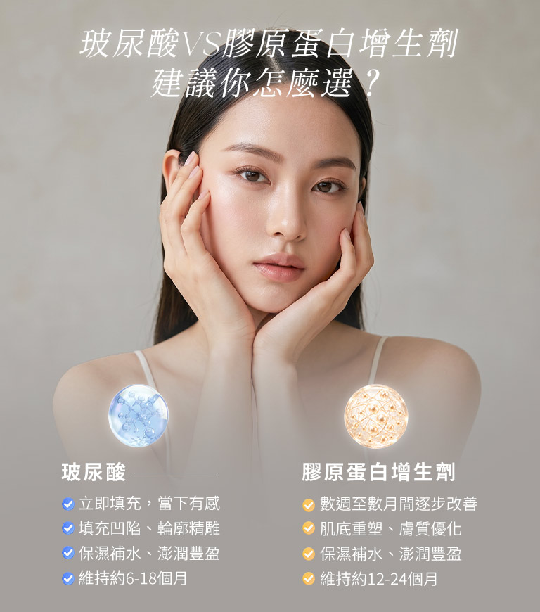 玻尿酸 V.S. 膠原蛋白增生劑怎麼選