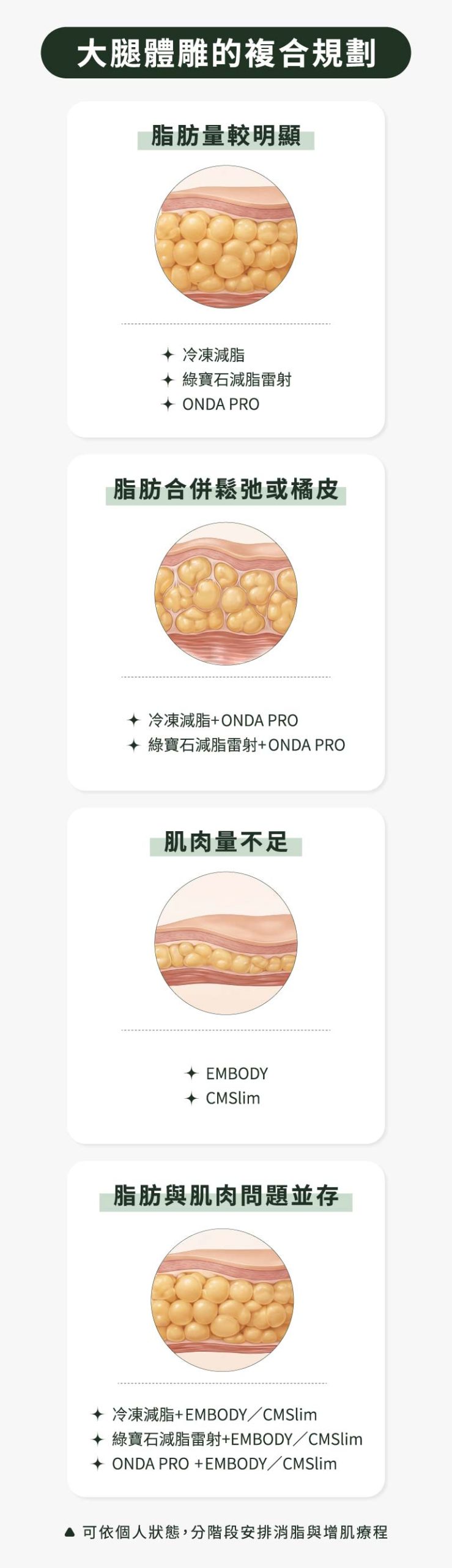 大腿體雕的複合式規劃