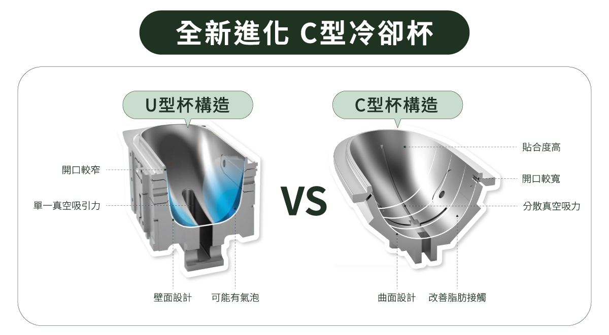 酷塑elite全新進化C型冷卻杯