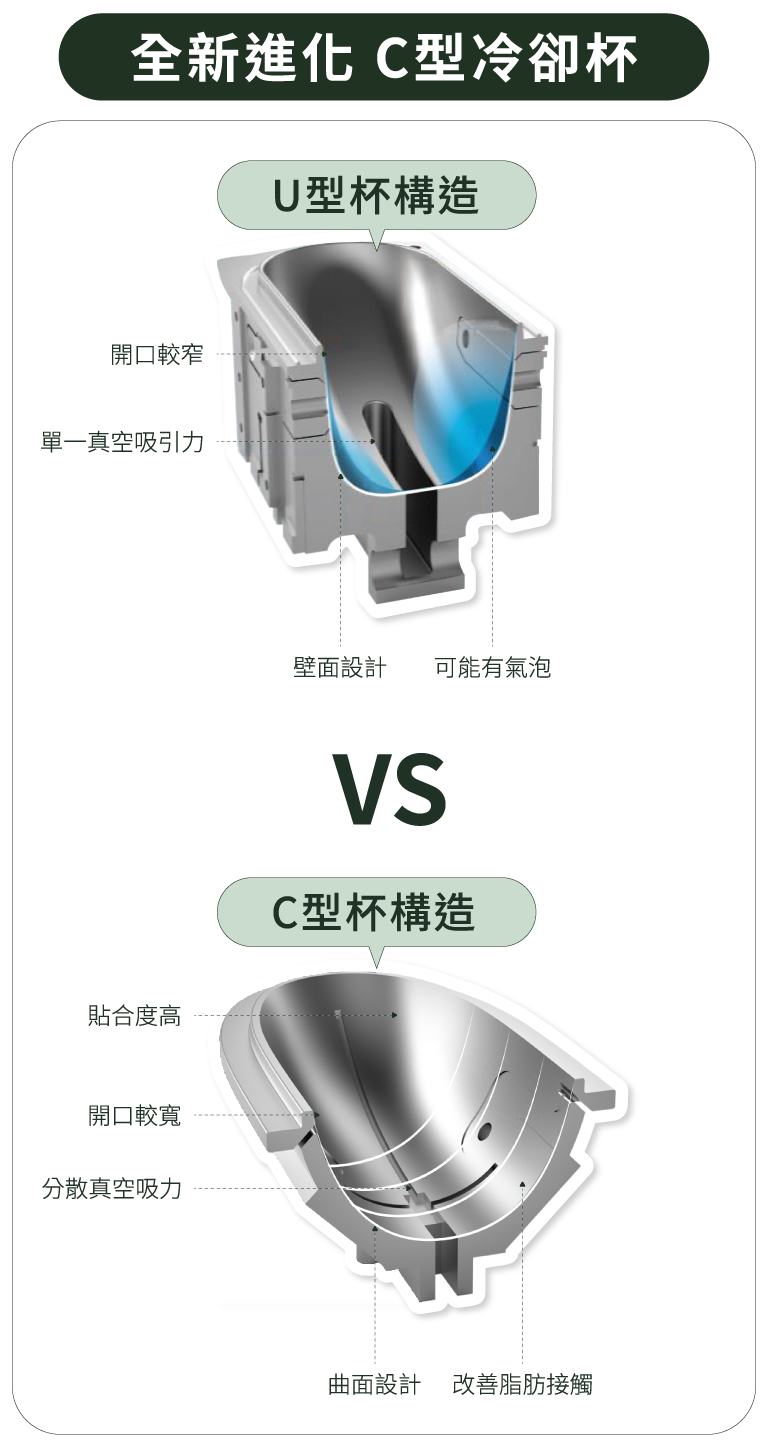 酷塑elite全新進化C型冷卻杯