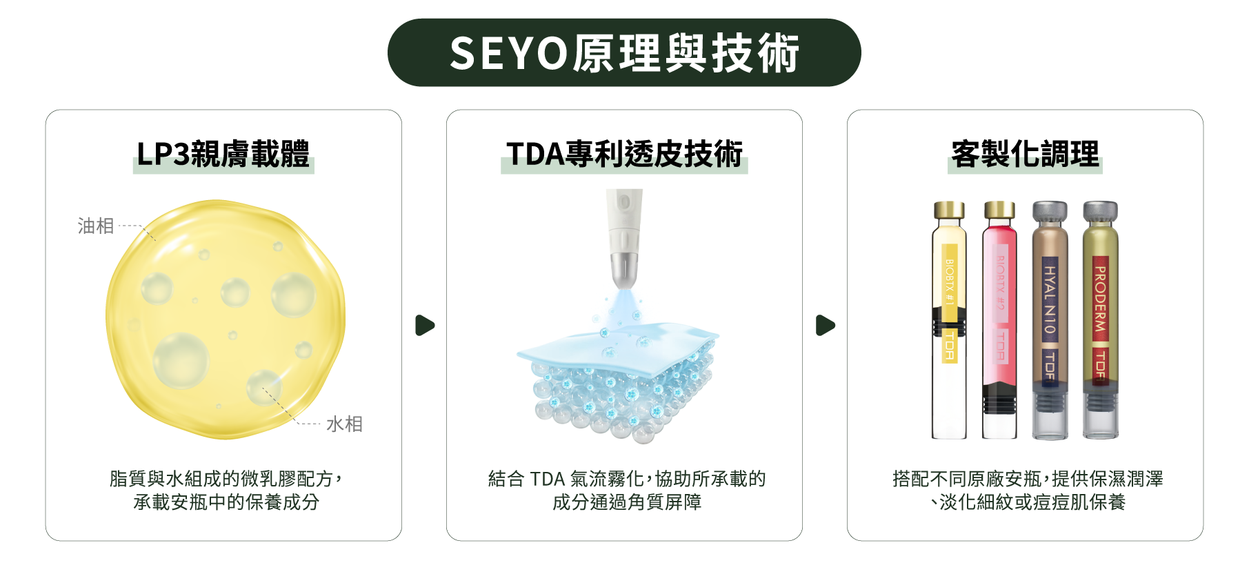 SEYO水悠旗艦機_三大特點_