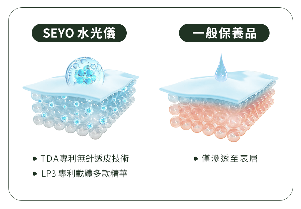 SEYO與一般保養品的差別