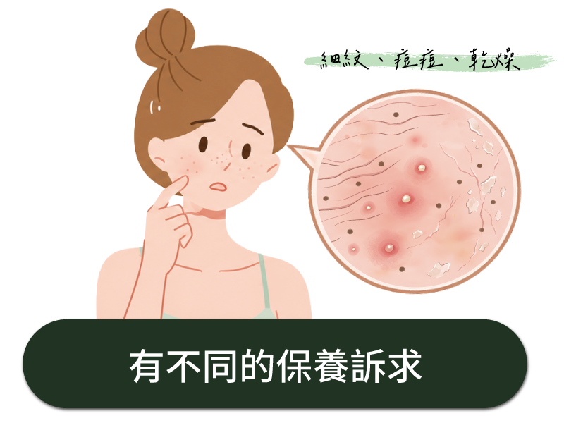 SEYO適合對象_有不同的保養訴求