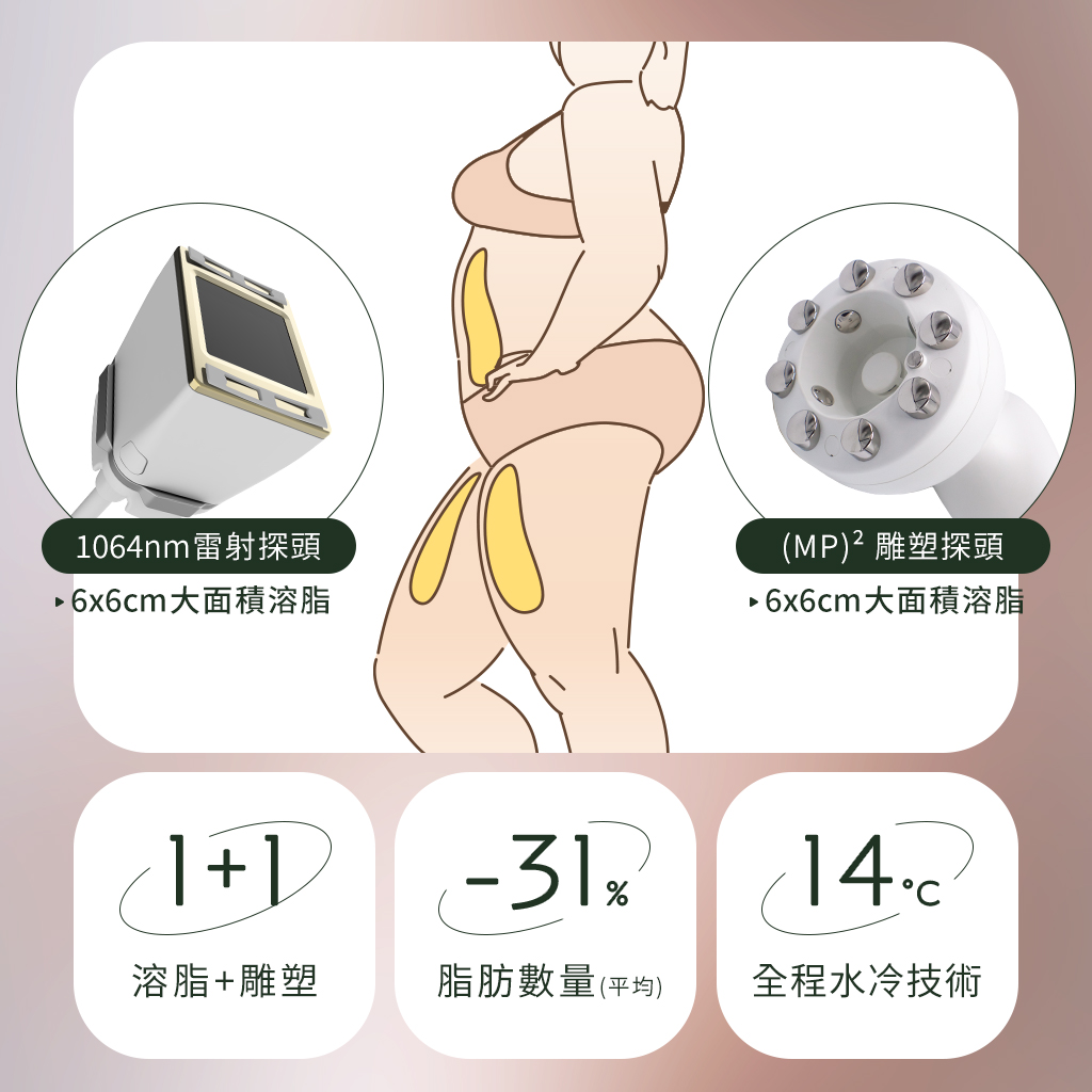 必麗塑_療程特色