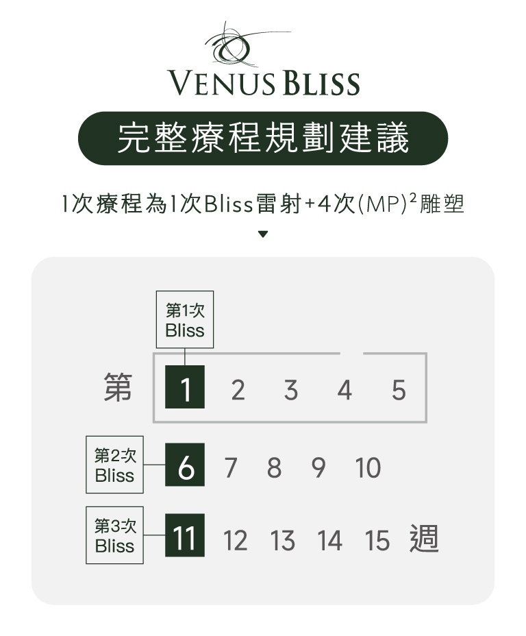 必麗塑療程規劃