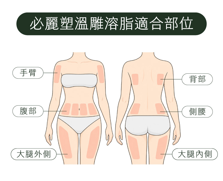 必麗塑適用部位
