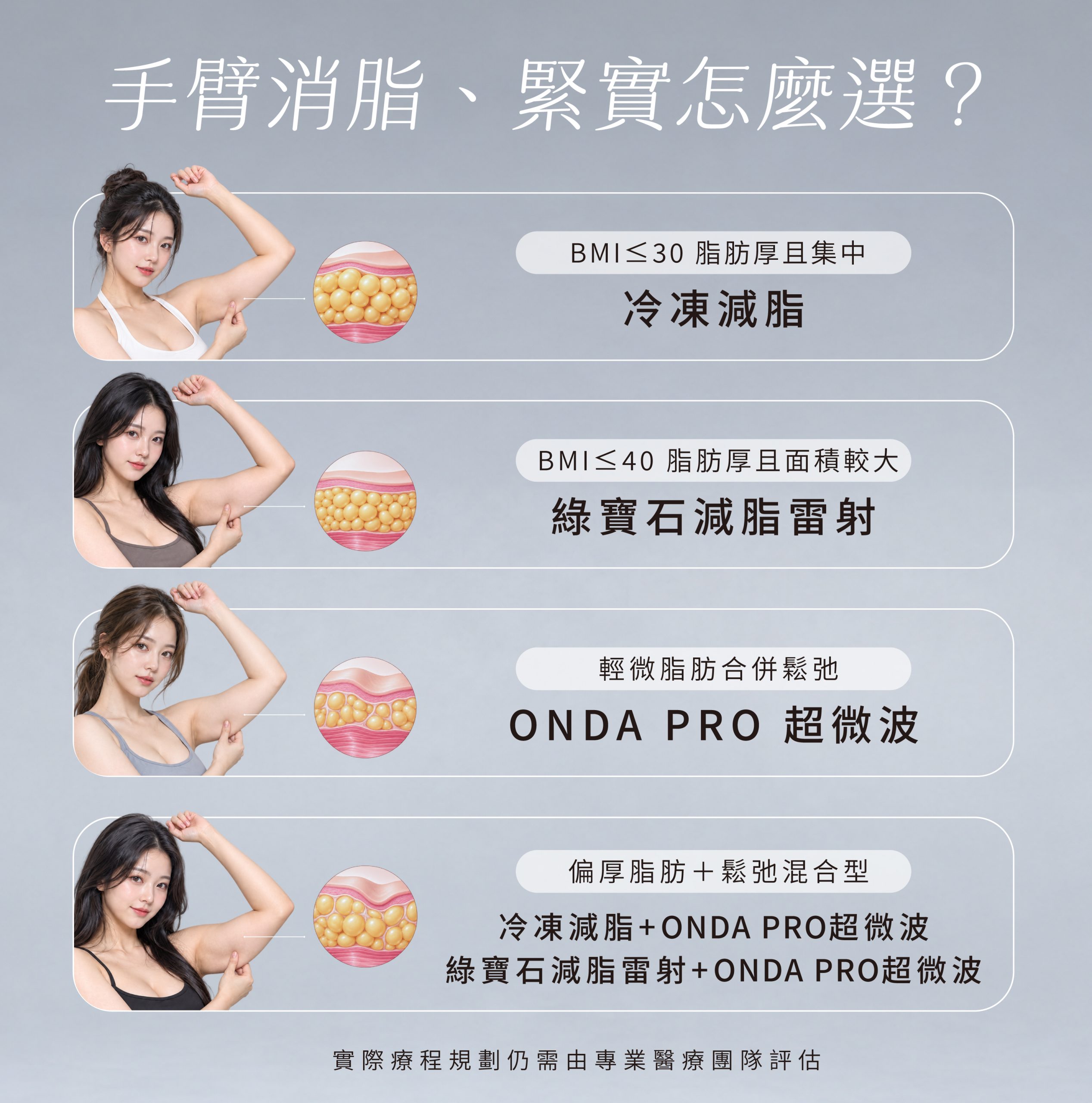 手臂消脂、緊實怎麼選?