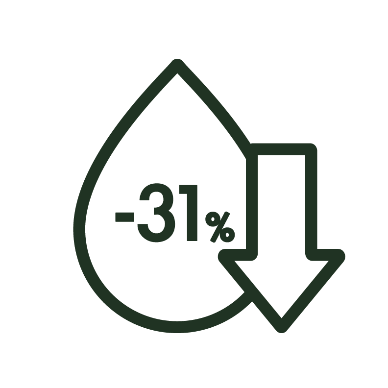溫雕溶脂特色5_平均-31% 脂肪數量