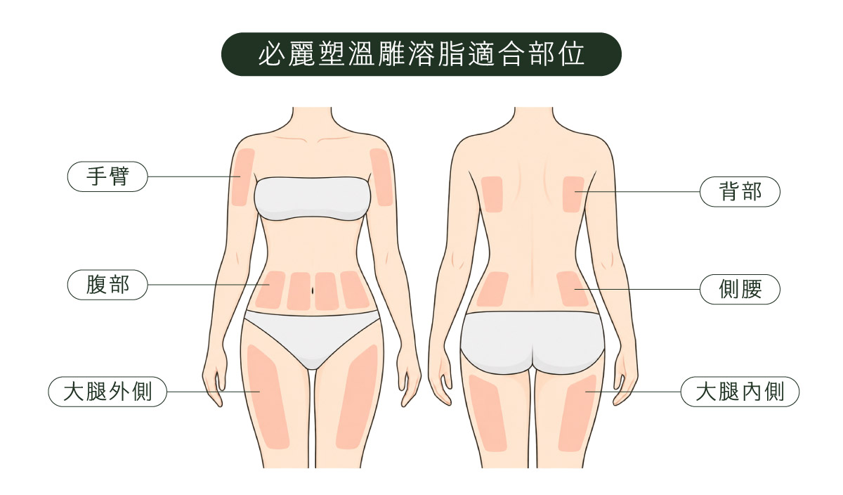 必麗塑適用部位