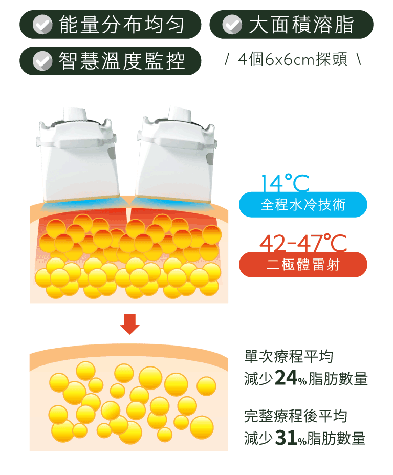 必麗塑雷射探頭